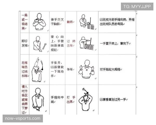 间接任意球手势标准解析，裁判如何准确判罚？